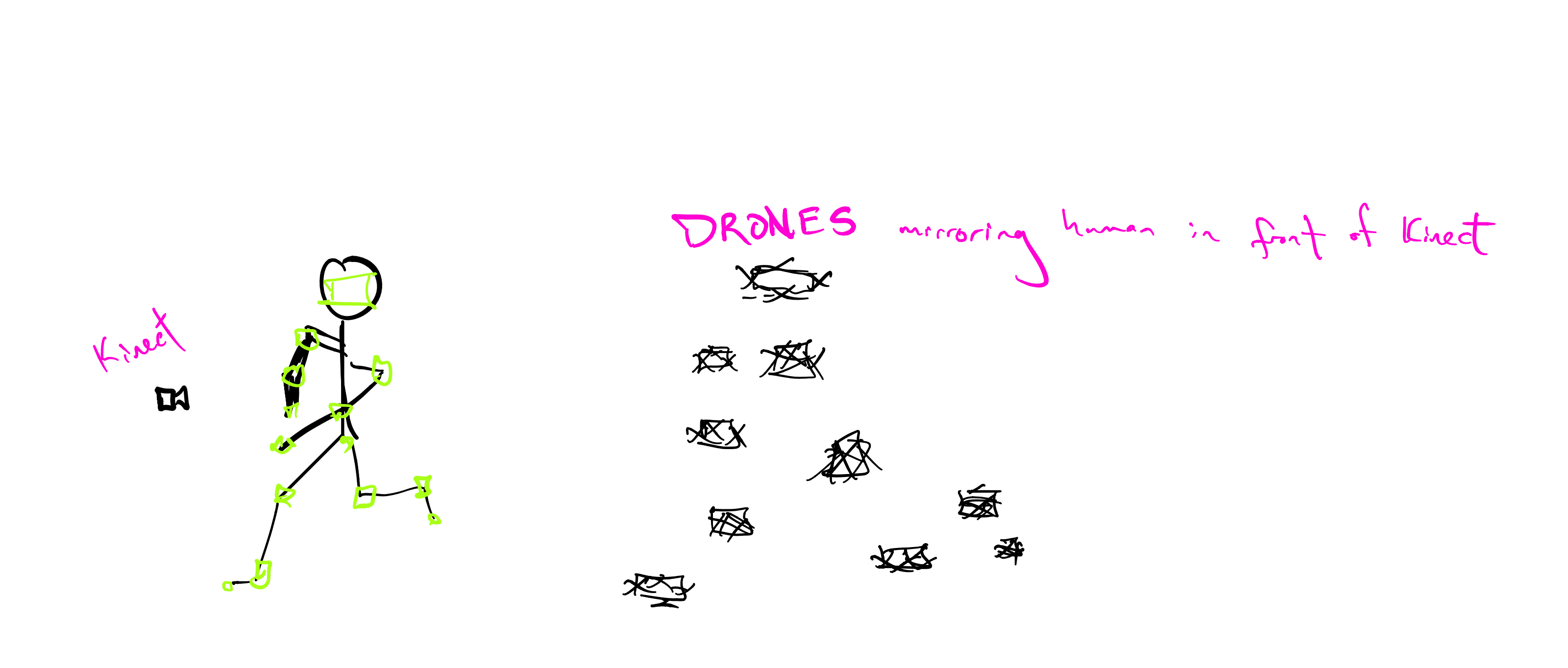❗ drone-drawing ❗